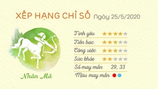 Tu vi hang ngay 12 cung - ngay 25052020 - Nhan Ma