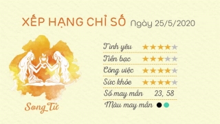 Tu vi hang ngay 12 cung - ngay 25052020 - Song Tu