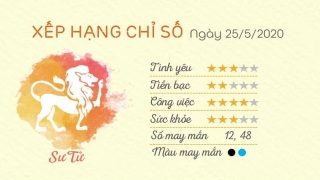 Tu vi hang ngay 12 cung - ngay 25052020 - Su Tu