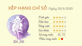 Tu vi hang ngay 12 cung - ngay 25052020 - Xu Nu