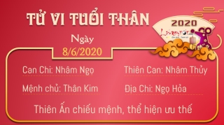 Tu vi thu 2 ngay 862020 - Than