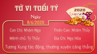 Tu vi thu 2 ngay 862020 - Ty