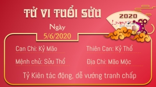 Tu vi thu 6 ngay 562020 - Suu