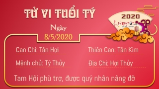 Tu vi thu 6 ngay 852020 - Ty