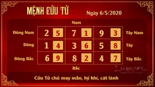 Xem phong thuy hang ngay - Phong thuy ngay 06052020 - Cuu Tu