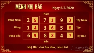 Xem phong thuy hang ngay - Phong thuy ngay 06052020 - Nhi Hac