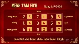 Xem phong thuy hang ngay - Phong thuy ngay 06052020 - Tam Bich