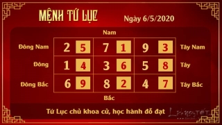 Xem phong thuy hang ngay - Phong thuy ngay 06052020 - Tu Luc