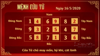 xem phong thuy hang ngay - phong thuy ngay 16052020 - Cuu Tu