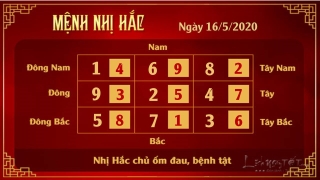 xem phong thuy hang ngay - phong thuy ngay 16052020 - nhi Hac