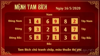 xem phong thuy hang ngay - phong thuy ngay 16052020 - Tam Bich