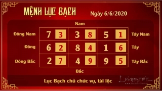 Xem phong thuy hang ngay - Xem phong thuy ngay 06062020 - Luc Bach