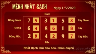 Xem phong thuy hang ngay - Xem phong thuy ngay 152020 - 1 bach