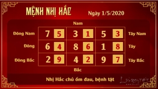 Xem phong thuy hang ngay - Xem phong thuy ngay 152020 - 2 hac