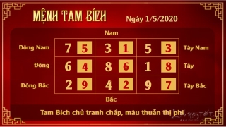 Xem phong thuy hang ngay - Xem phong thuy ngay 152020 - 3 bich