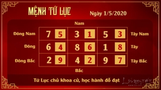 Xem phong thuy hang ngay - Xem phong thuy ngay 152020 - 4 luc