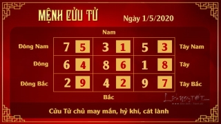 Xem phong thuy hang ngay - Xem phong thuy ngay 152020 - 9 tu