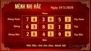 Xem phong thuy hang ngay - Xem phong thuy ngay 19052020 - Nhi Hac