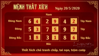 Xem phong thuy hang ngay - Xem phong thuy ngay 20052020 - That Xich