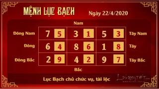 Xem phong thuy hang ngay - Xem phong thuy ngay 22042020 - Luc bach