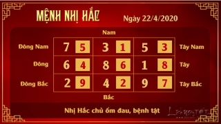 Xem phong thuy hang ngay - Xem phong thuy ngay 22042020 - Nhi hac