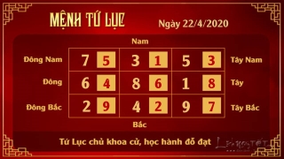 Xem phong thuy hang ngay - Xem phong thuy ngay 22042020 - Tu Luc