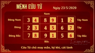 Xem phong thuy hang ngay - Xem phong thuy ngay 23052020 - Cuu Tu