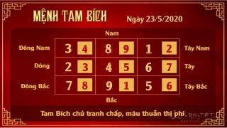 Xem phong thuy hang ngay - Xem phong thuy ngay 23052020 - Tam Bich