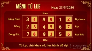 Xem phong thuy hang ngay - Xem phong thuy ngay 23052020 - Tu Luc