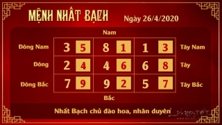 Xem phong thuy hang ngay - Xem phong thuy ngay 2642020 - 1 bach