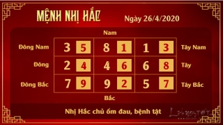 Xem phong thuy hang ngay - Xem phong thuy ngay 2642020 - 2 hac