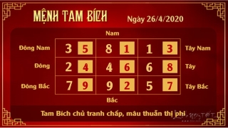 Xem phong thuy hang ngay - Xem phong thuy ngay 2642020 - 3 bich