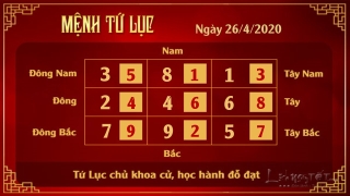 Xem phong thuy hang ngay - Xem phong thuy ngay 2642020 - 4 luc