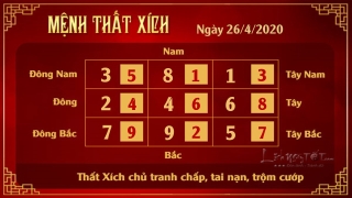 Xem phong thuy hang ngay - Xem phong thuy ngay 2642020 - 7 xich