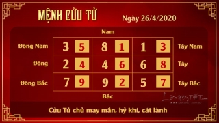 Xem phong thuy hang ngay - Xem phong thuy ngay 2642020 - 9 tu