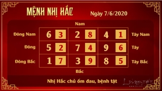 Xem phong thuy hang ngay - Xem phong thuy ngay 762020 - 2 hac