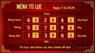 Xem phong thuy hang ngay - Xem phong thuy ngay 762020 - 4 luc