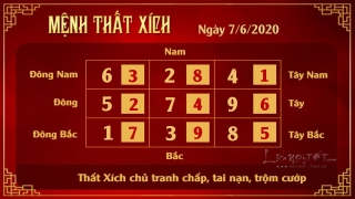 Xem phong thuy hang ngay - Xem phong thuy ngay 762020 - 7 xich