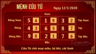 Xem phong thuy ngay 12052020 - Cuu Tu