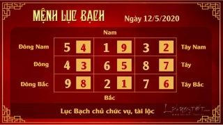 Xem phong thuy ngay 12052020 - Luc Bach