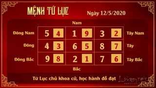 Xem phong thuy ngay 12052020 - Tu Luc