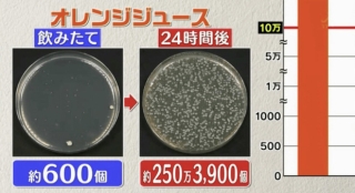Đài TBS Nhật thử nghiệm 6 loại nước phổ biến sau 24 giờ ở nhiệt độ phòng: Vi khuẩn trong cà phê sữa tăng gấp 8000 lần, trong trà xanh không tăng còn giảm - Ảnh 5.