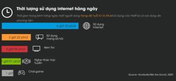 95% người dùng Internet Việt Nam lên mạng để xem video - 1