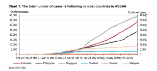 HSBC: Việt Nam là ứng cử viên sáng giá cho bong bóng du lịch châu Á - Ảnh 1.