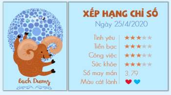 Tử vi hàng ngày 25/4/2021 Bạch Dương