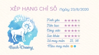 1 Tu vi hang ngay - Tu vi ngay 2382020 Bach Duong