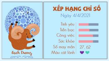 Tử vi hàng ngày 4/4/2021 Bạch Dương