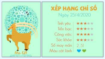 Tử vi hàng ngày 25/4/2021 Ma Kết