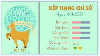 Tử vi hàng ngày 4/4/2021 Ma Kết