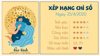 Tử vi hàng ngày 25/4/2021 Bảo Bình